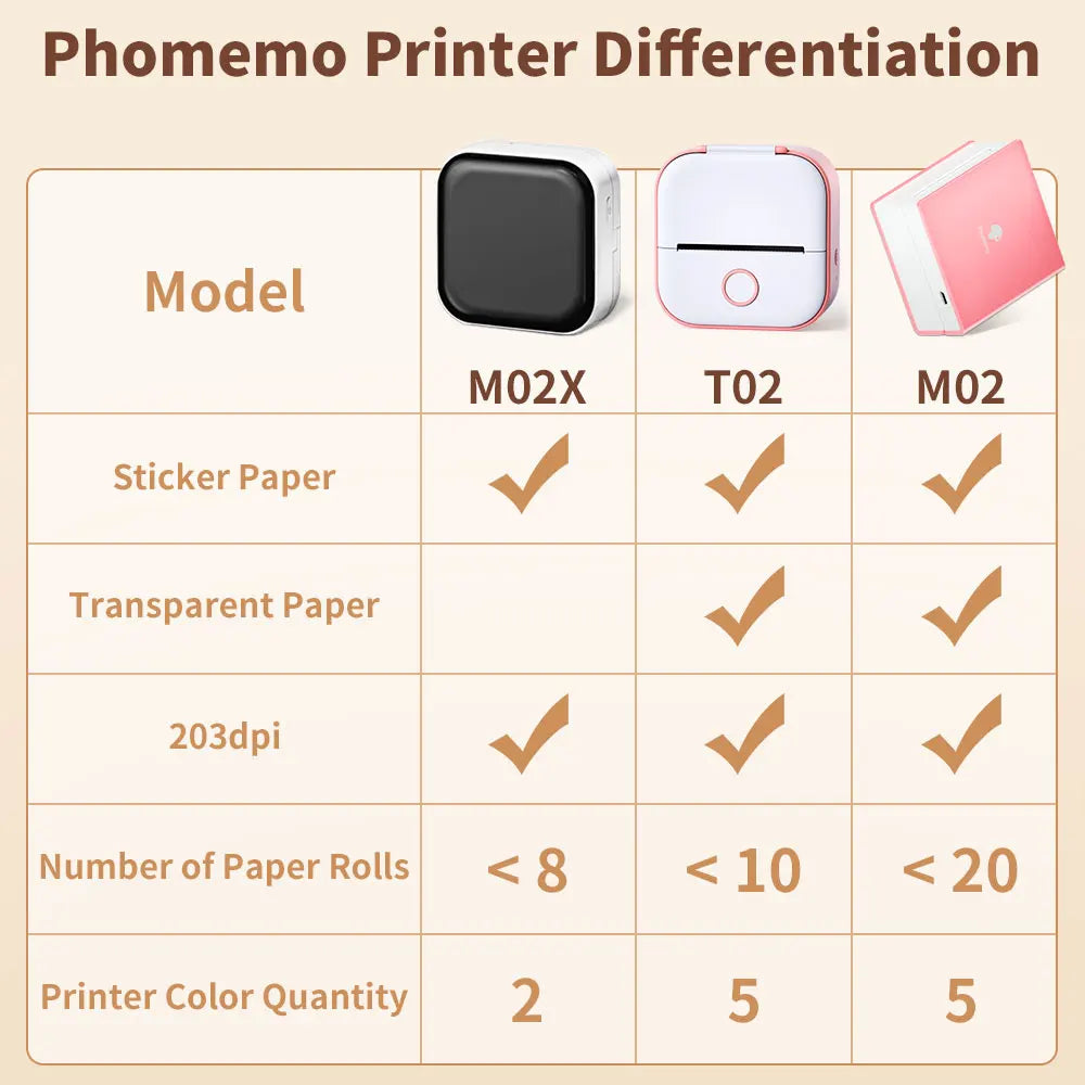 Phomemo-Portable Mini Thermal Printer, DIY Self-adhesive Sticker Label Machine.